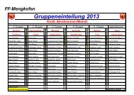 Gruppeneinteilung 2013 - der Freiwillige Feuerwehr Mengkofen