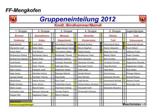 Gruppeneinteilung 2012 - der Freiwillige Feuerwehr Mengkofen