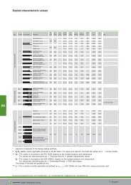 09-140-142 Gasket characteristic values.pmd - Kempchen.de