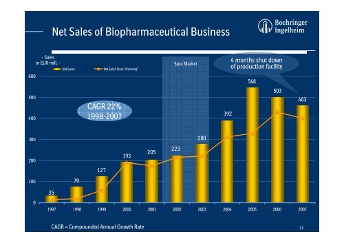 Folien_Prof.Werner_Internet.ppt - Boehringer Ingelheim Pharma ...