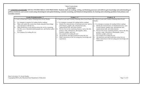 Maryland State Curriculum - mdk12