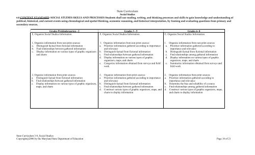 Maryland State Curriculum - mdk12