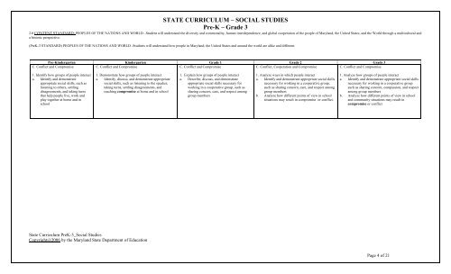 Maryland State Curriculum - mdk12