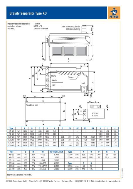 Gravity Separator Type KD.pdf - PETKUS Technologie GmbH