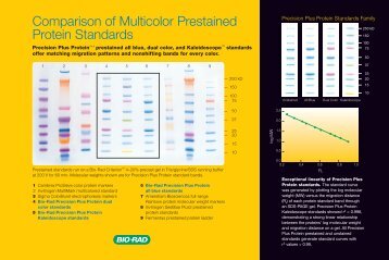 Comparison of Multicolor Prestained Protein Standards - Bio-Rad