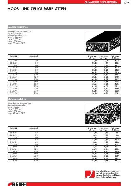 profilierte gummiplatten - REIFF Gruppe