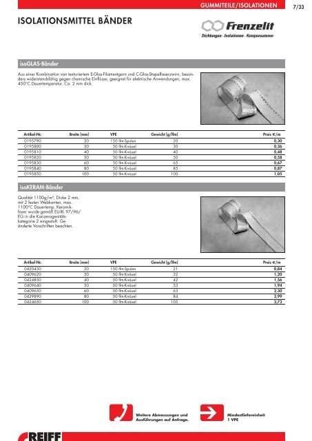 profilierte gummiplatten - REIFF Gruppe