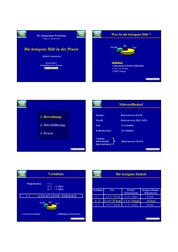 B. Leiendecker: Die ketogene Diät in der Praxis - SHS KetoCal
