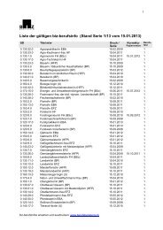 nach den 22 Zihlmann-Berufsfeldern sortiert - Was ist biz-berufsinfo