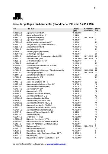 alphabetische Liste - Was ist biz-berufsinfo