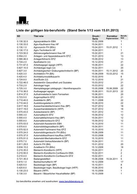 alphabetische Liste - Was ist biz-berufsinfo