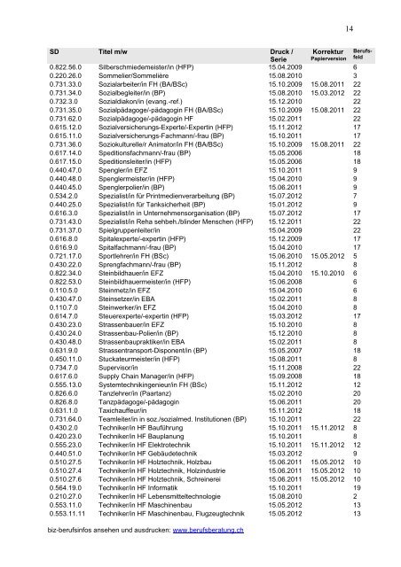 alphabetische Liste - Was ist biz-berufsinfo