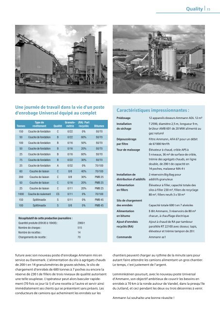 Pour le pilotage et les commandes : as1