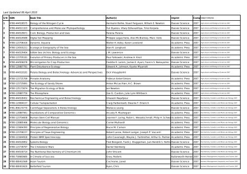 Last Updated 06 April 2010