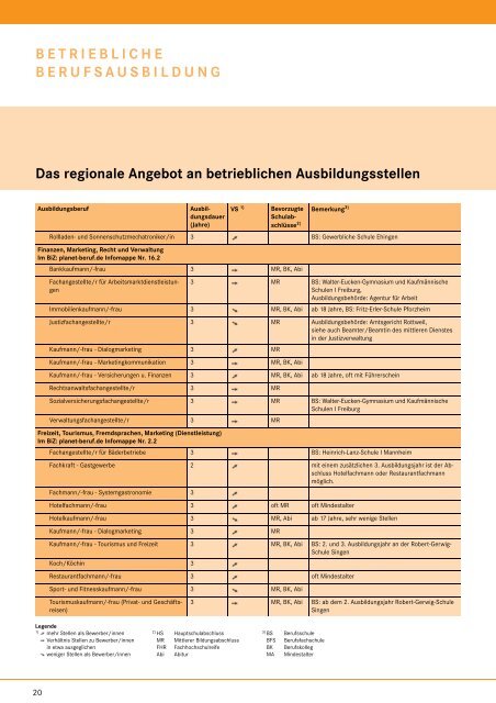 Infos zur Berufsausbildung - planet-beruf regional - Planet Beruf.de