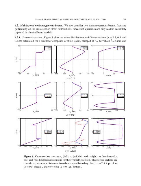 Journal of Mechanics of Materials and Structures vol. 5 (2010 ... - MSP