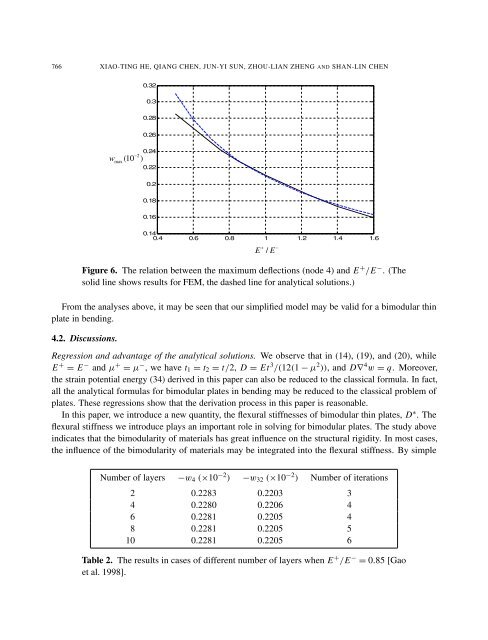 Journal of Mechanics of Materials and Structures vol. 5 (2010 ... - MSP