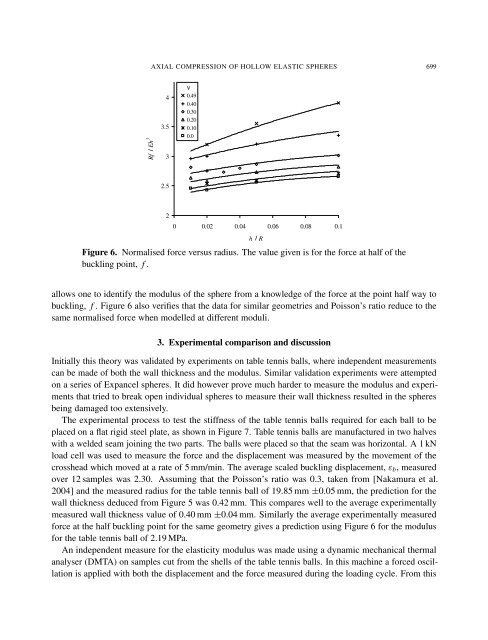 Journal of Mechanics of Materials and Structures vol. 5 (2010 ... - MSP