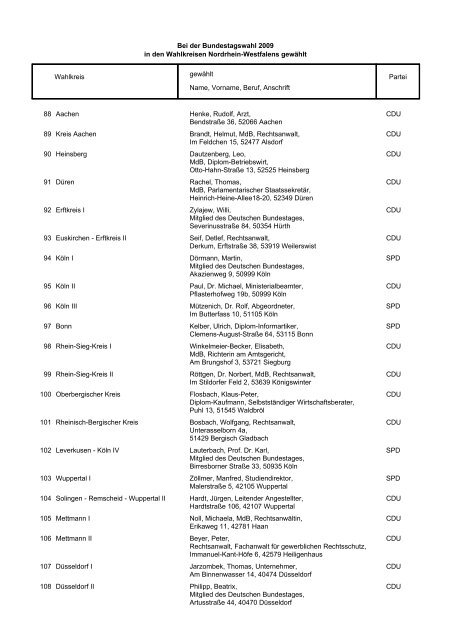 Wahlkreisen - Wahlergebnisse in Nordrhein-Westfalen