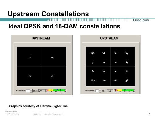 Upstream RF Troubleshooting