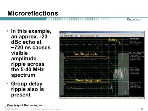 Upstream RF Troubleshooting