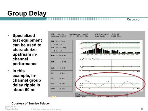 Upstream RF Troubleshooting