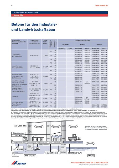 Preisliste Region Süd - CEMEX Deutschland AG