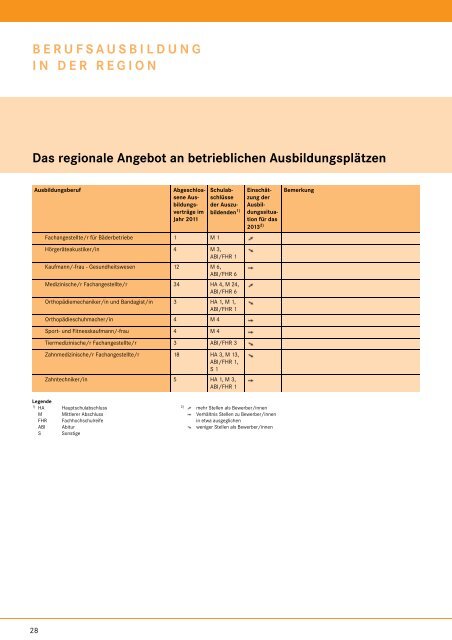 Download-PDF, 16786 kB - planet-beruf regional - Planet Beruf.de