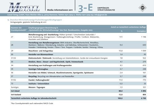 p - Metall-web.de