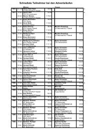 Schnellste Teilnehmer 1970-2012 (.pdf) - Lauftreff - Melsungen