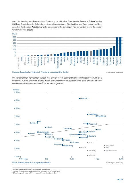 Investitionschancen in deutschen Mittelstädten - TLG Immobilien ...