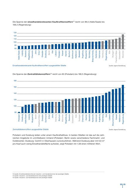 Investitionschancen in deutschen Mittelstädten - TLG Immobilien ...