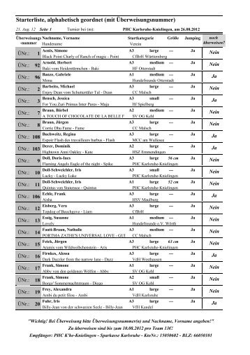 Starterliste - PHC Karlsruhe – Knielingen eV