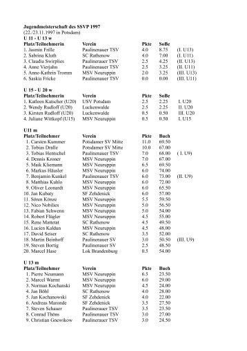 Jugendmeisterschaft des SSVP 1997 (22./23.11.1997 in Potsdam) U ...