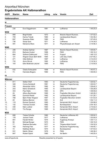 Ergebnisliste AK Halbmarathon - Flughafen München