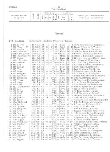 Register over merkepliktige norske fiskefarkoster 1966