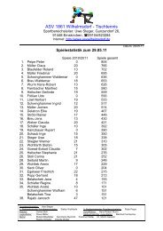 Spielestatistik: Stand 29.04.2011 - ASV Wilhelmsdorf