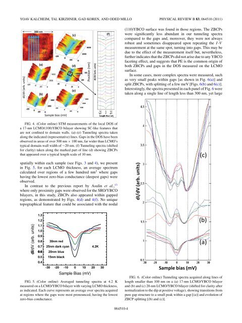 Long range triplet SC in LCMO/YBCO bilayers - Physics@Technion