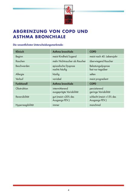 Initiative Arznei & Vernunft - Asthma & COPD - Vernünftiger Umgang ...