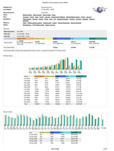 Statistics for brynosaurus.com (2005) - Bryan Ford