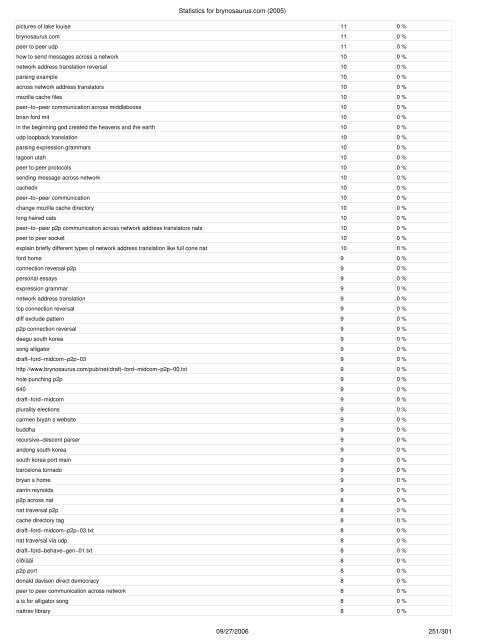 Statistics for brynosaurus.com (2005) - Bryan Ford