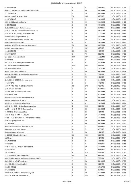 Statistics for brynosaurus.com (2005) - Bryan Ford