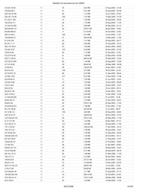 Statistics for brynosaurus.com (2005) - Bryan Ford