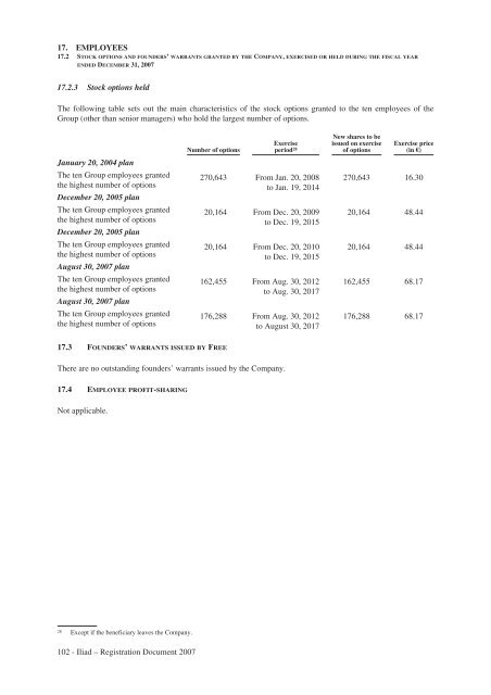 REGISTRATION DOCUMENT AND FINANCIAL REPORT - Iliad