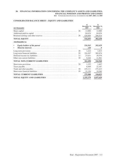 REGISTRATION DOCUMENT AND FINANCIAL REPORT - Iliad