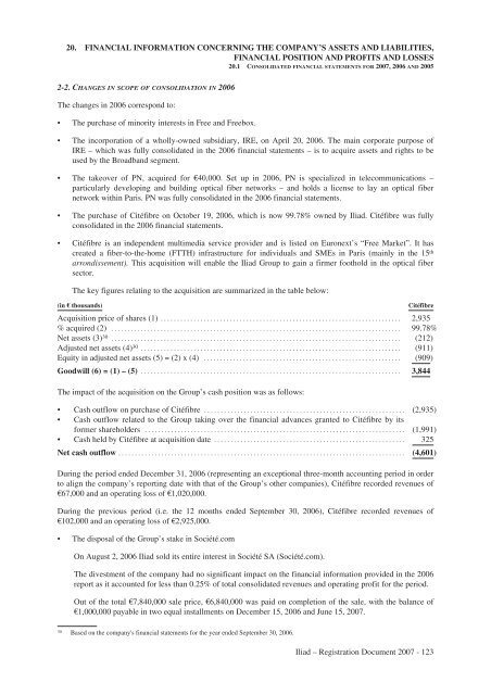 REGISTRATION DOCUMENT AND FINANCIAL REPORT - Iliad