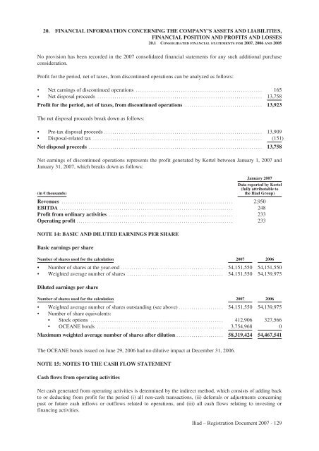 REGISTRATION DOCUMENT AND FINANCIAL REPORT - Iliad