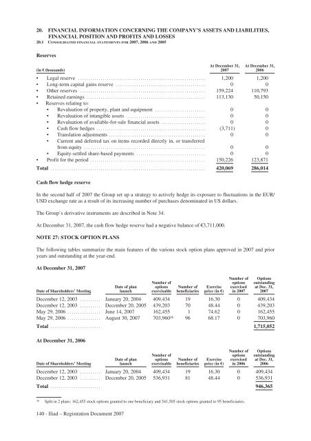 REGISTRATION DOCUMENT AND FINANCIAL REPORT - Iliad