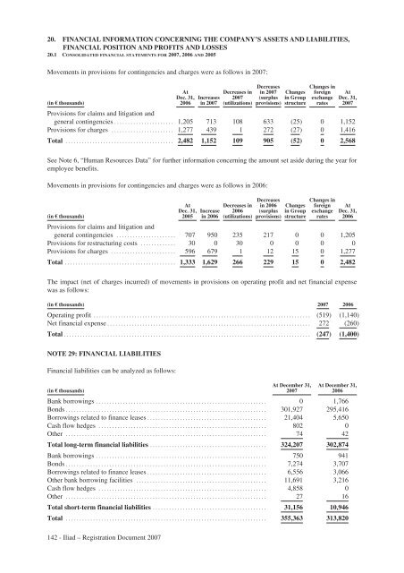 REGISTRATION DOCUMENT AND FINANCIAL REPORT - Iliad