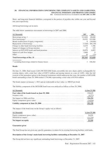 REGISTRATION DOCUMENT AND FINANCIAL REPORT - Iliad